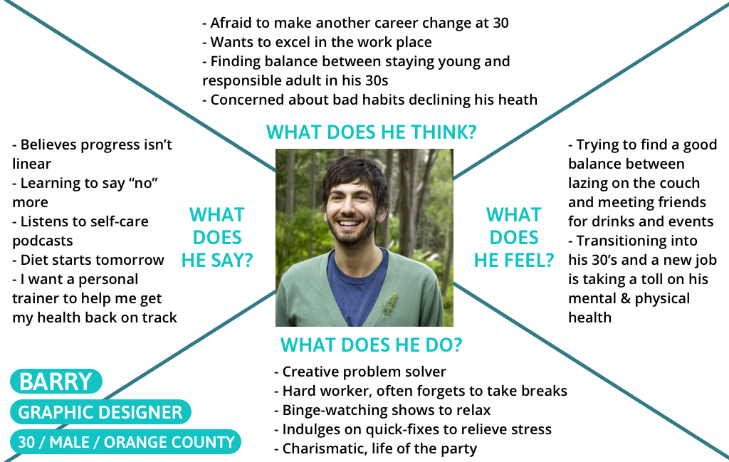 Better Balance - Empathy Map
