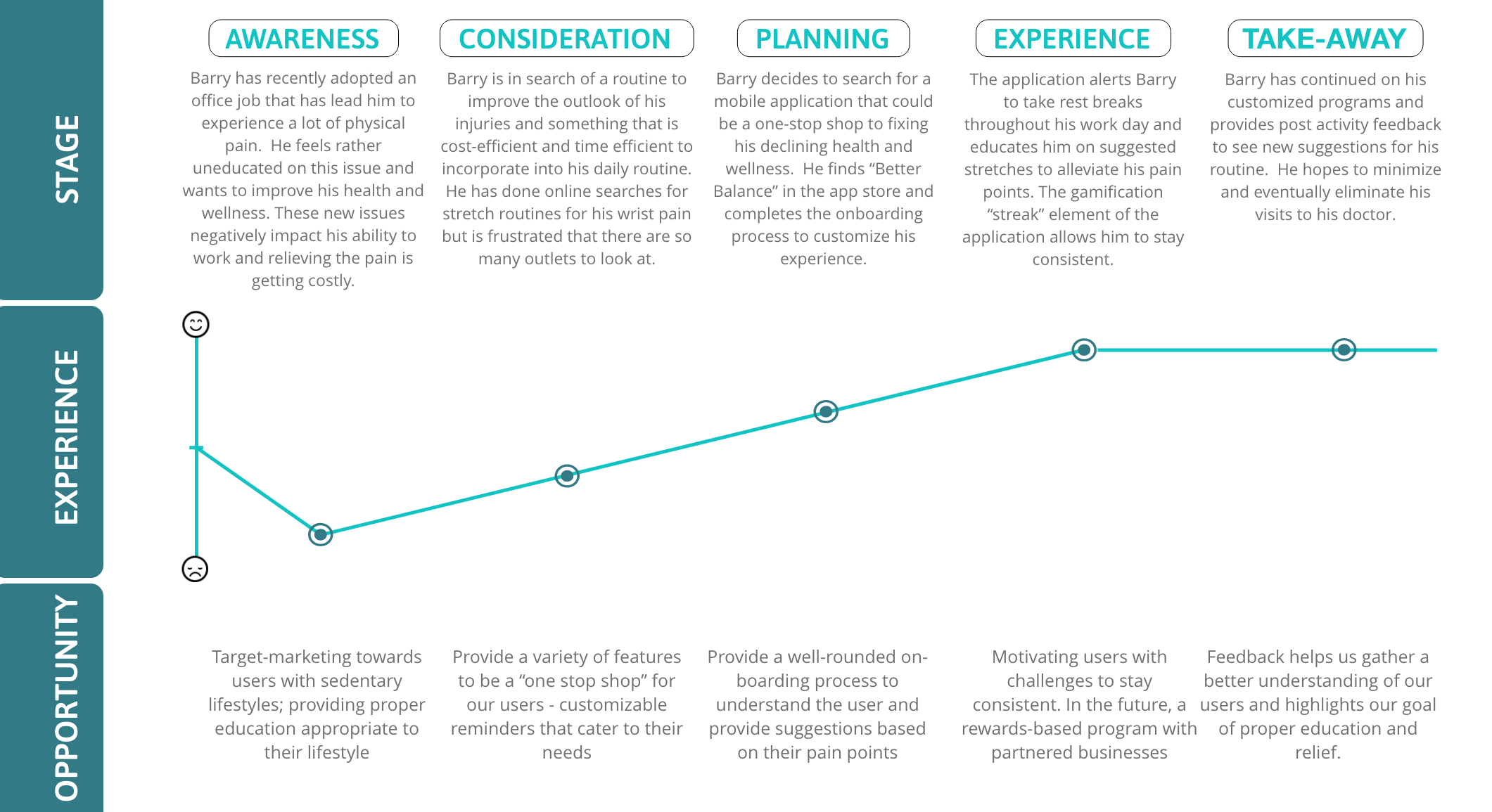 Better Balance - Journey Map