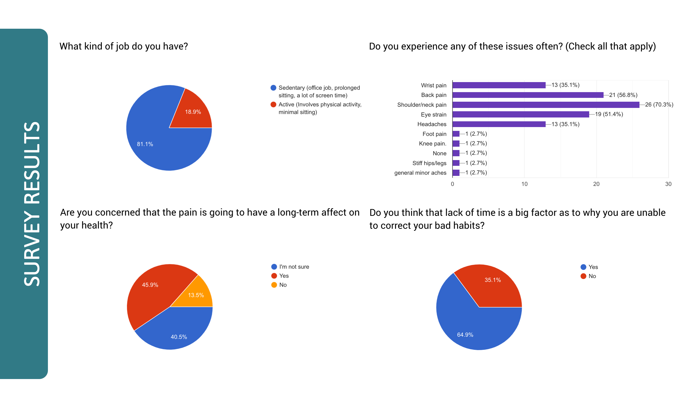 Better Balance - Survey Results